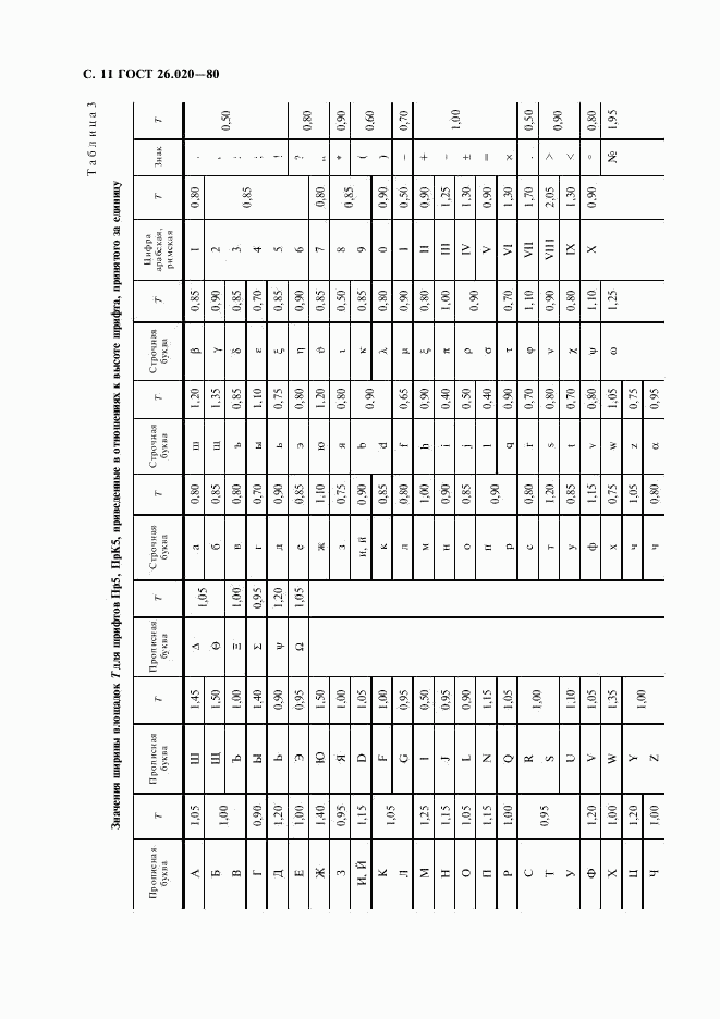 ГОСТ 26.020-80, страница 12