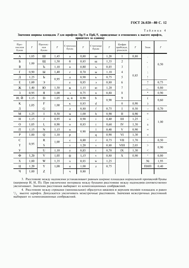 ГОСТ 26.020-80, страница 13