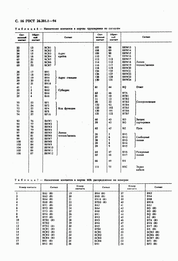 ГОСТ 26.201.1-94, страница 18