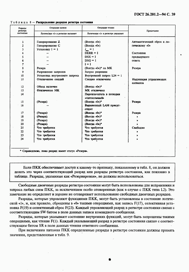 ГОСТ 26.201.2-94, страница 42