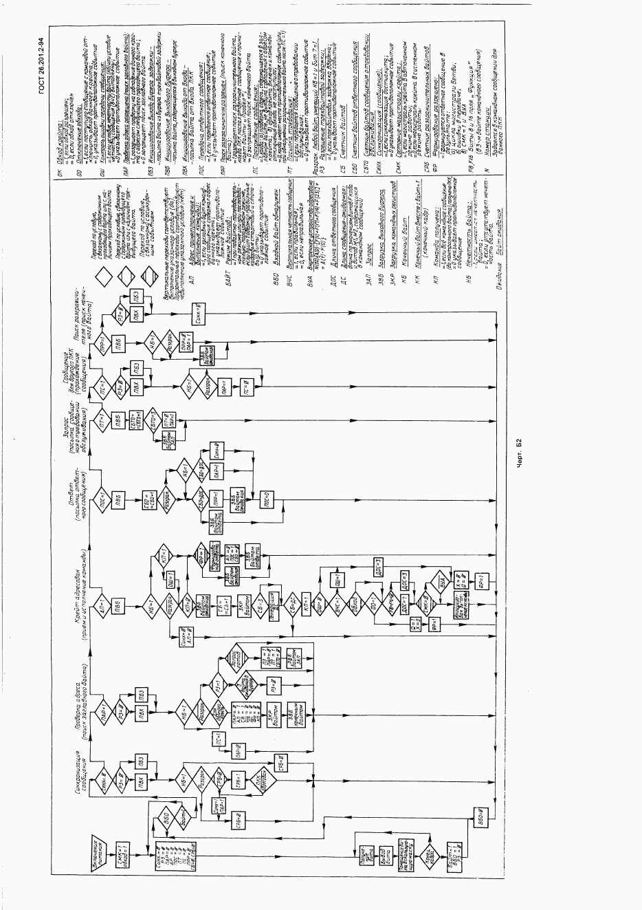 ГОСТ 26.201.2-94, страница 74