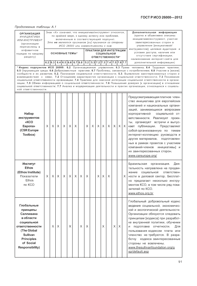 ГОСТ Р ИСО 26000-2012, страница 101