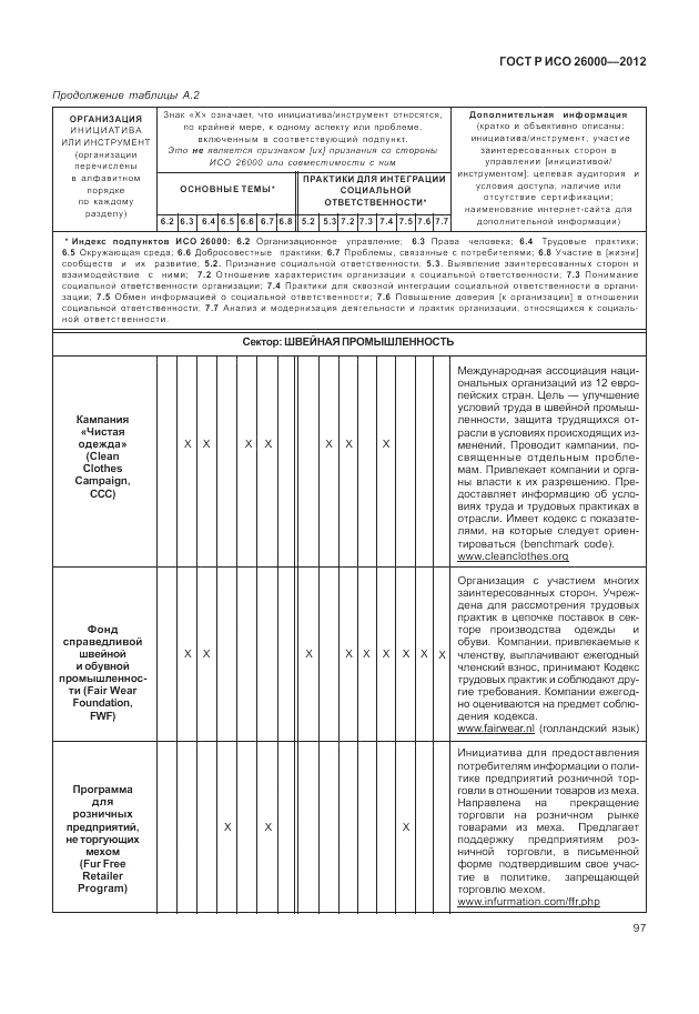 ГОСТ Р ИСО 26000-2012, страница 107