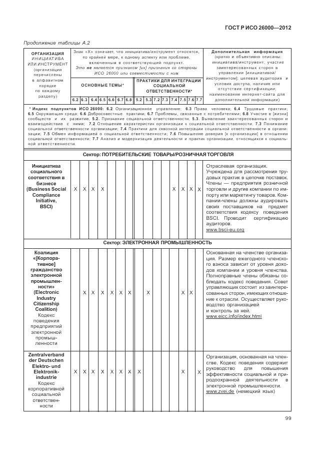 ГОСТ Р ИСО 26000-2012, страница 109