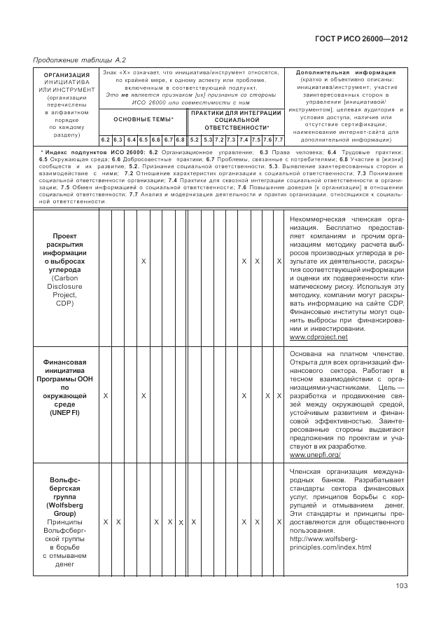 ГОСТ Р ИСО 26000-2012, страница 113