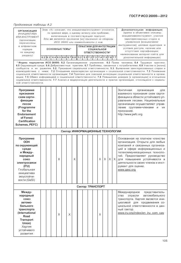 ГОСТ Р ИСО 26000-2012, страница 115