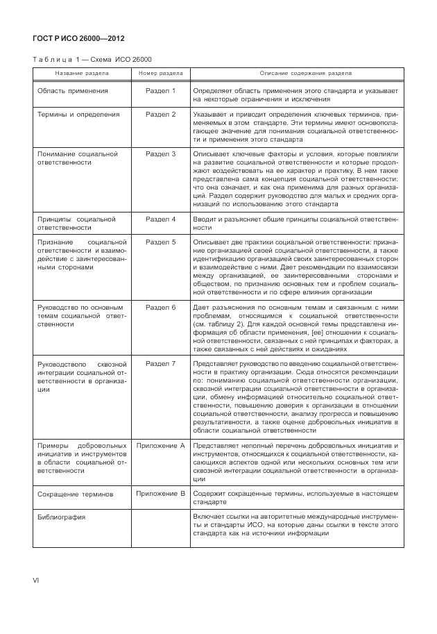 ГОСТ Р ИСО 26000-2012, страница 6