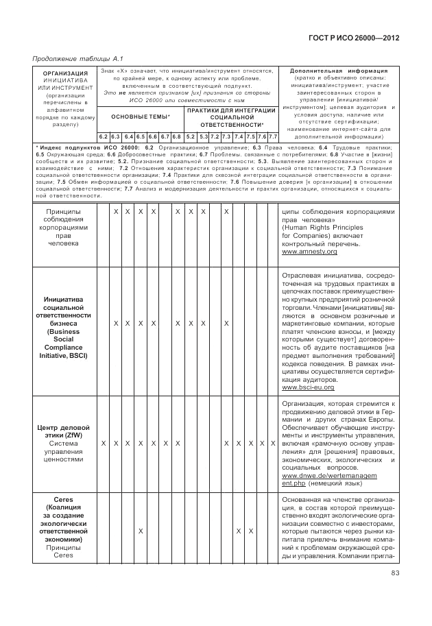 ГОСТ Р ИСО 26000-2012, страница 93