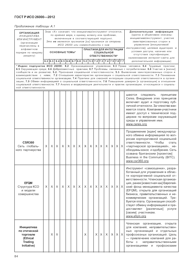ГОСТ Р ИСО 26000-2012, страница 94