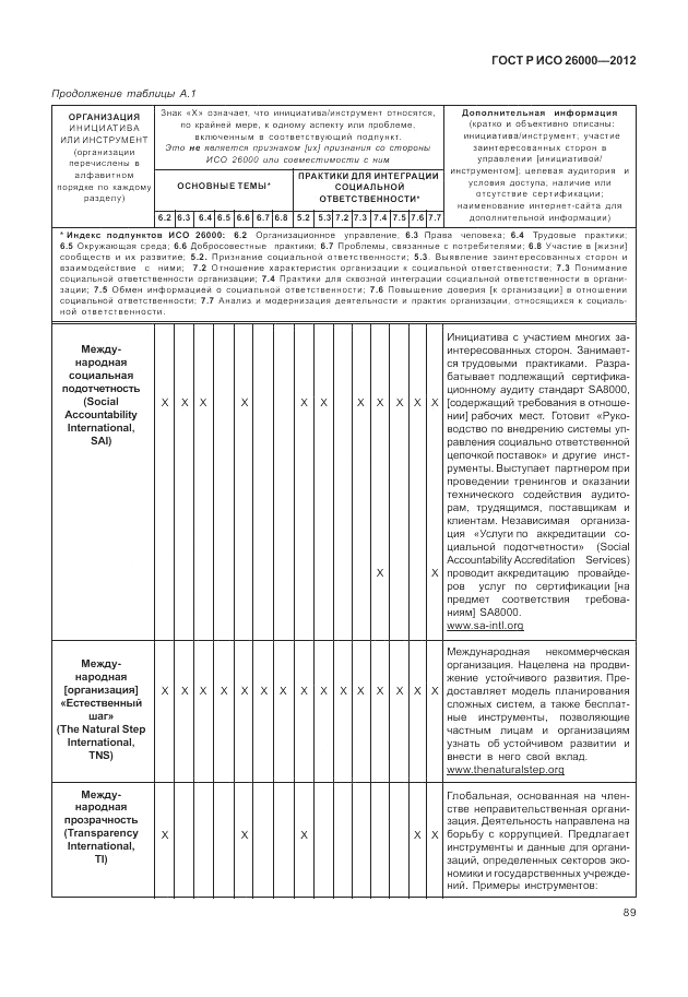 ГОСТ Р ИСО 26000-2012, страница 99