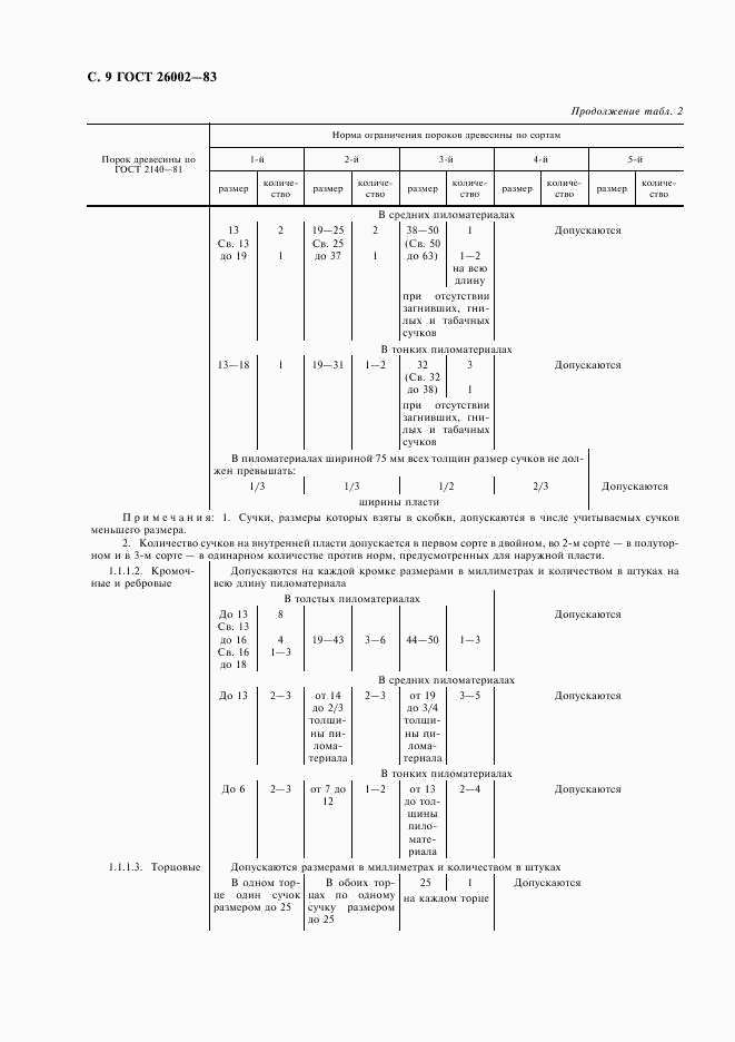 ГОСТ 26002-83, страница 10