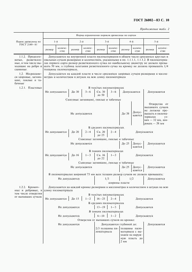 ГОСТ 26002-83, страница 11