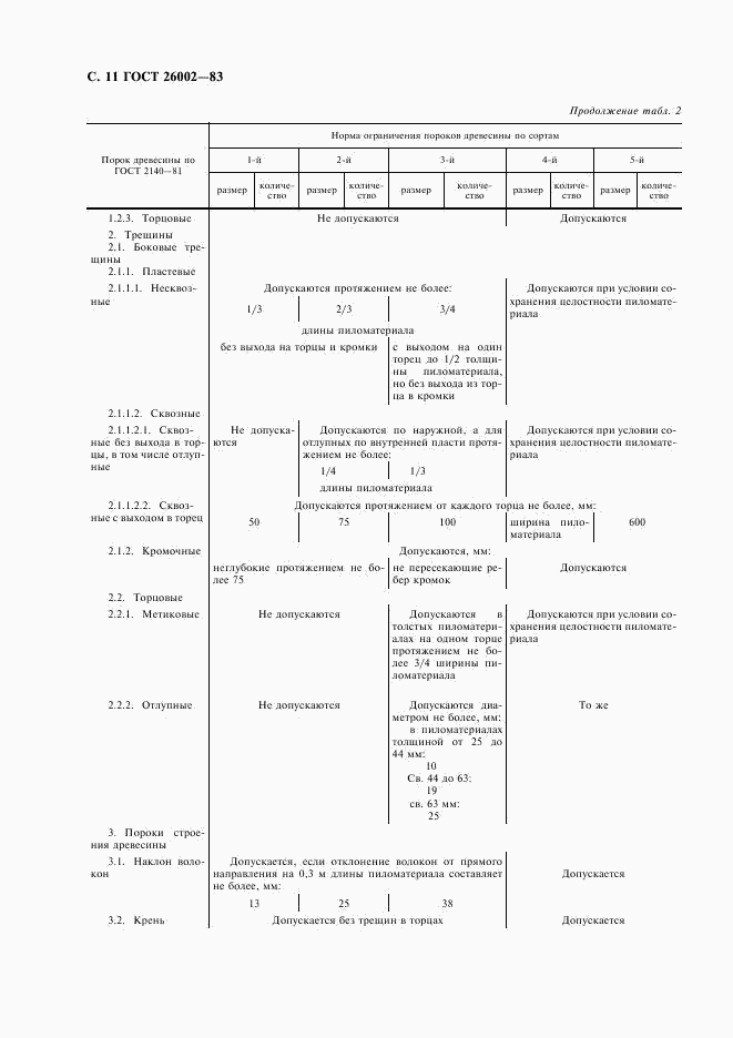 ГОСТ 26002-83, страница 12