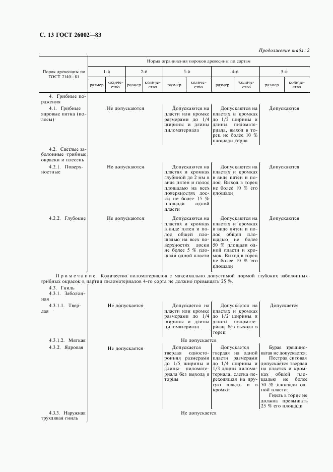 ГОСТ 26002-83, страница 14