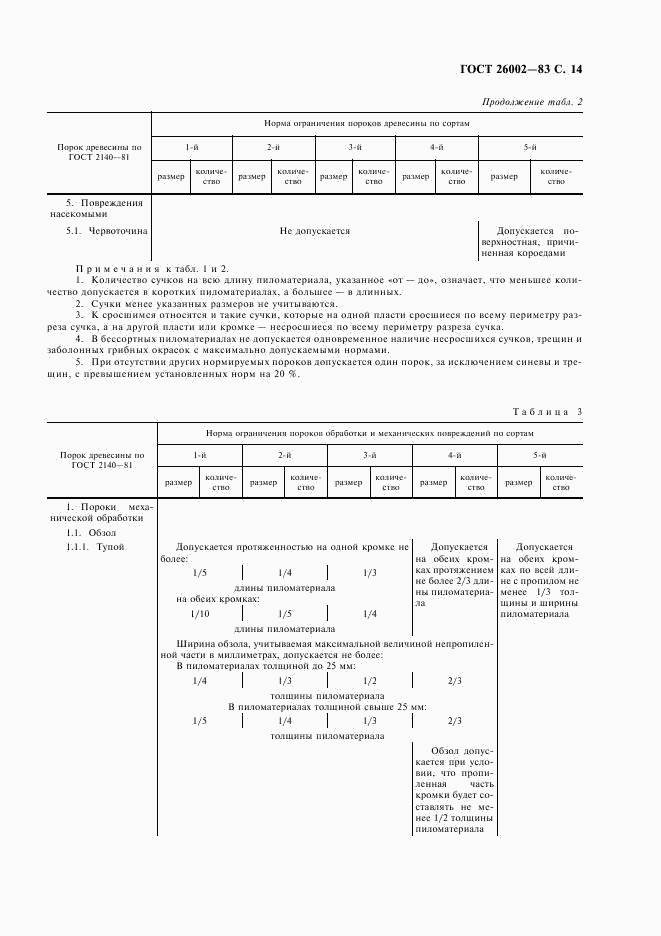 ГОСТ 26002-83, страница 15