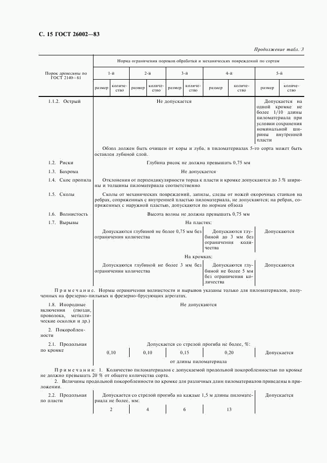 ГОСТ 26002-83, страница 16