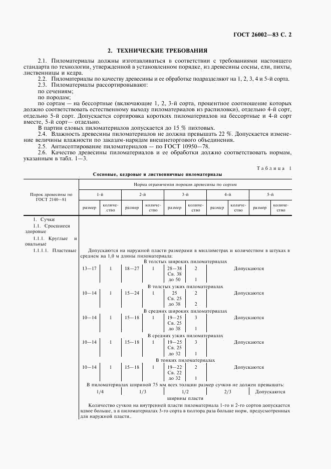 ГОСТ 26002-83, страница 3