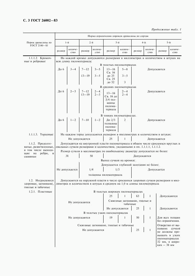 ГОСТ 26002-83, страница 4