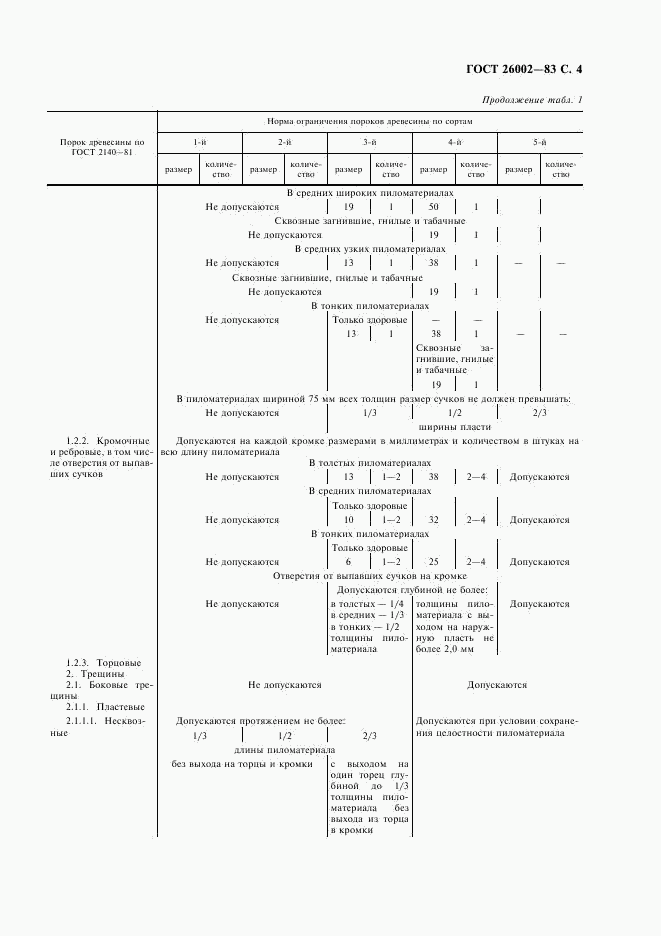 ГОСТ 26002-83, страница 5