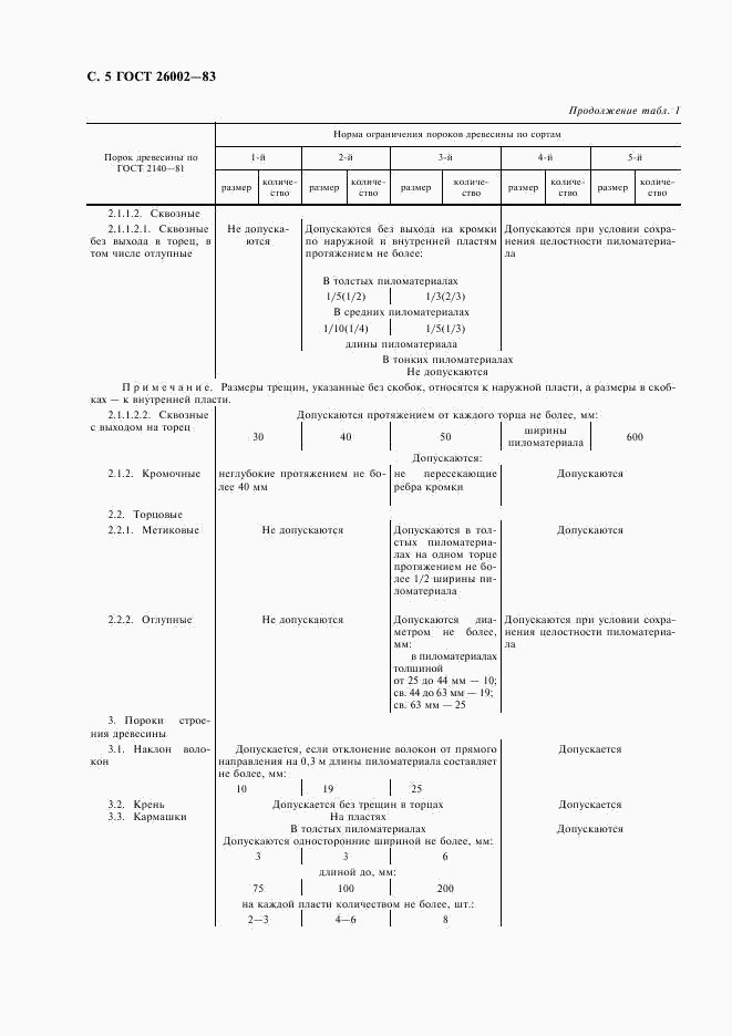 ГОСТ 26002-83, страница 6