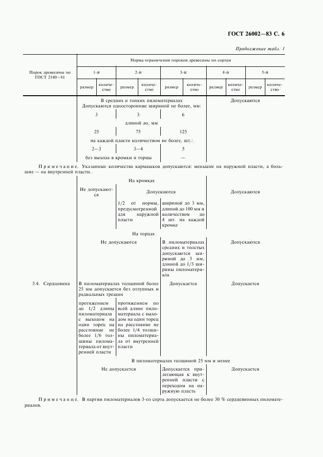 ГОСТ 26002-83, страница 7