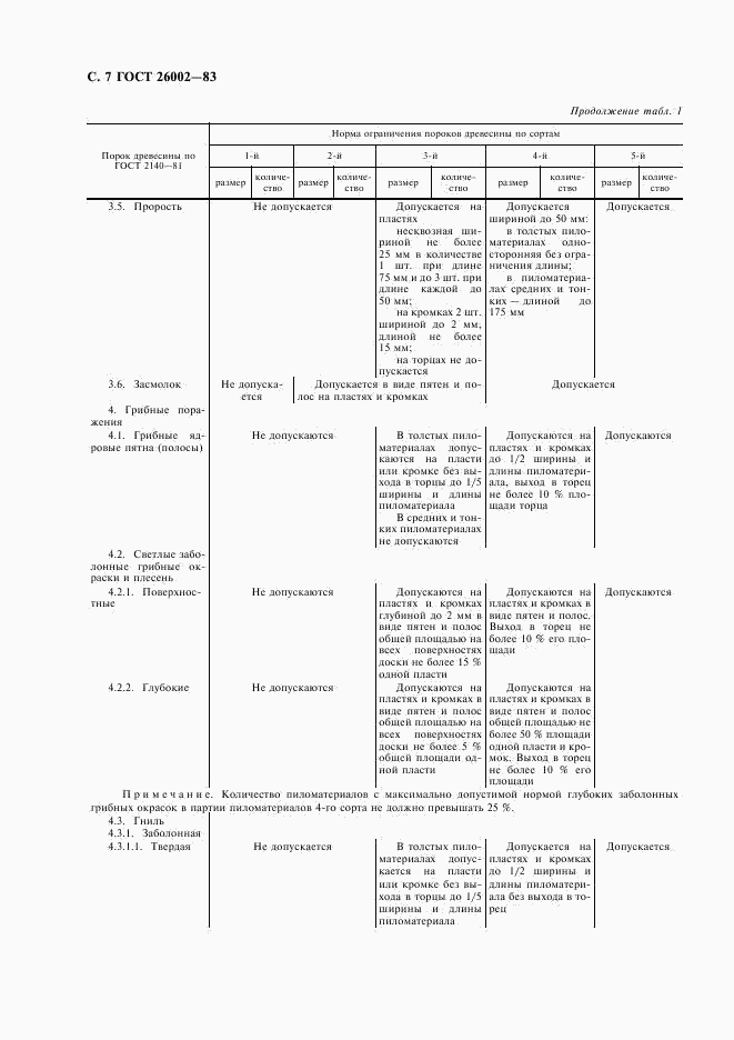 ГОСТ 26002-83, страница 8