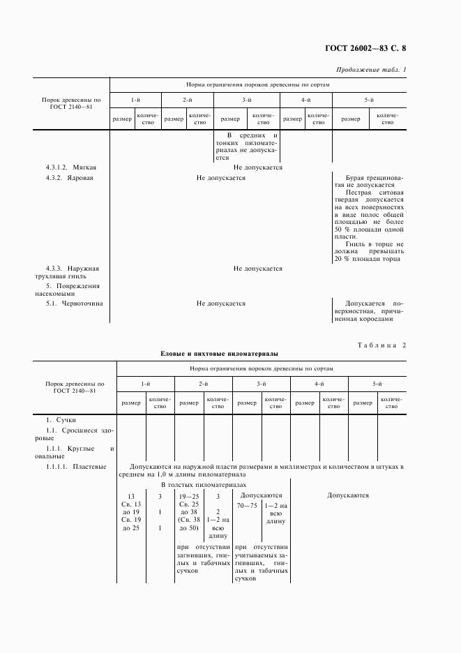 ГОСТ 26002-83, страница 9