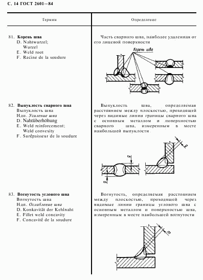 ГОСТ 2601-84, страница 15