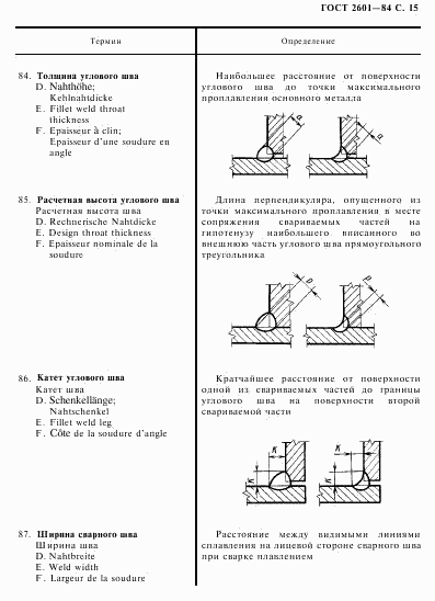 ГОСТ 2601-84, страница 16