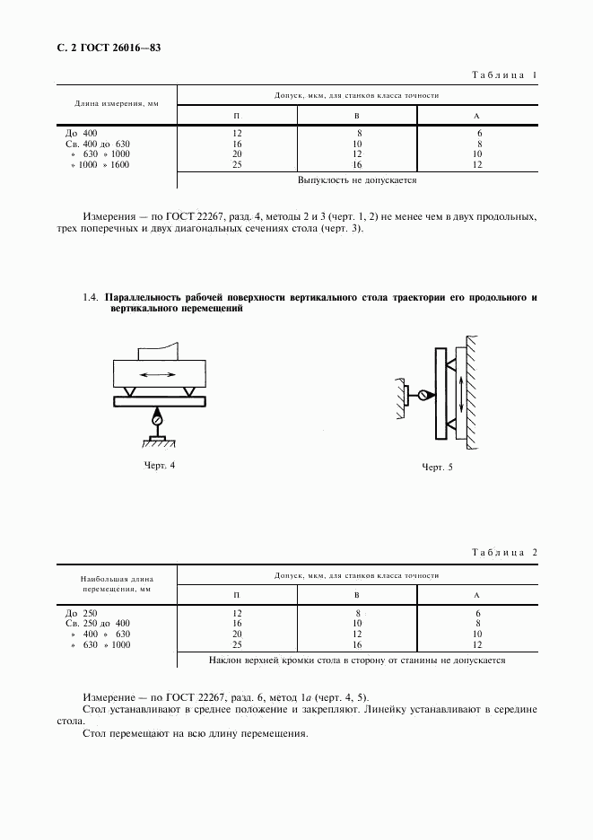 ГОСТ 26016-83, страница 3