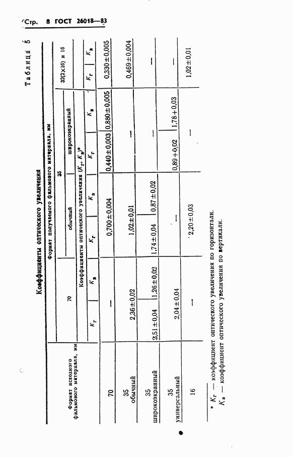 ГОСТ 26018-83, страница 9