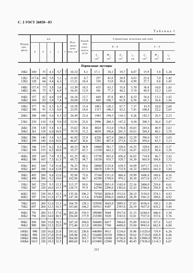 ГОСТ 26020-83, страница 2