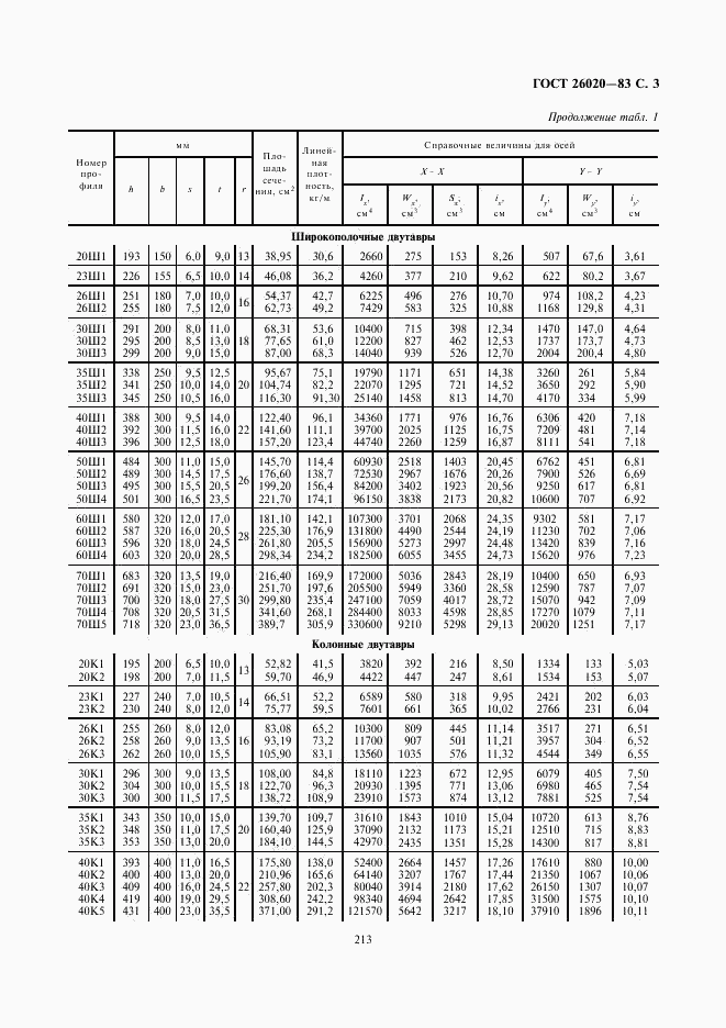 ГОСТ 26020-83, страница 3