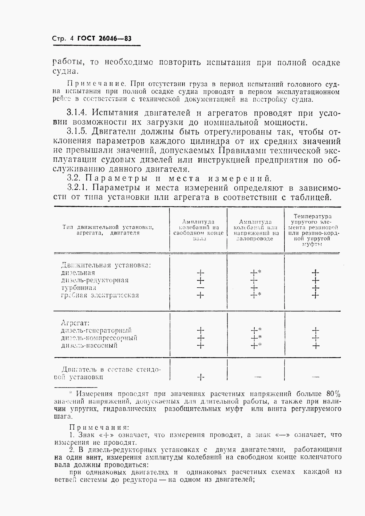 ГОСТ 26046-83, страница 6