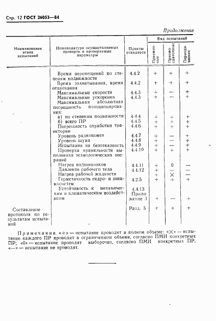 ГОСТ 26053-84, страница 13