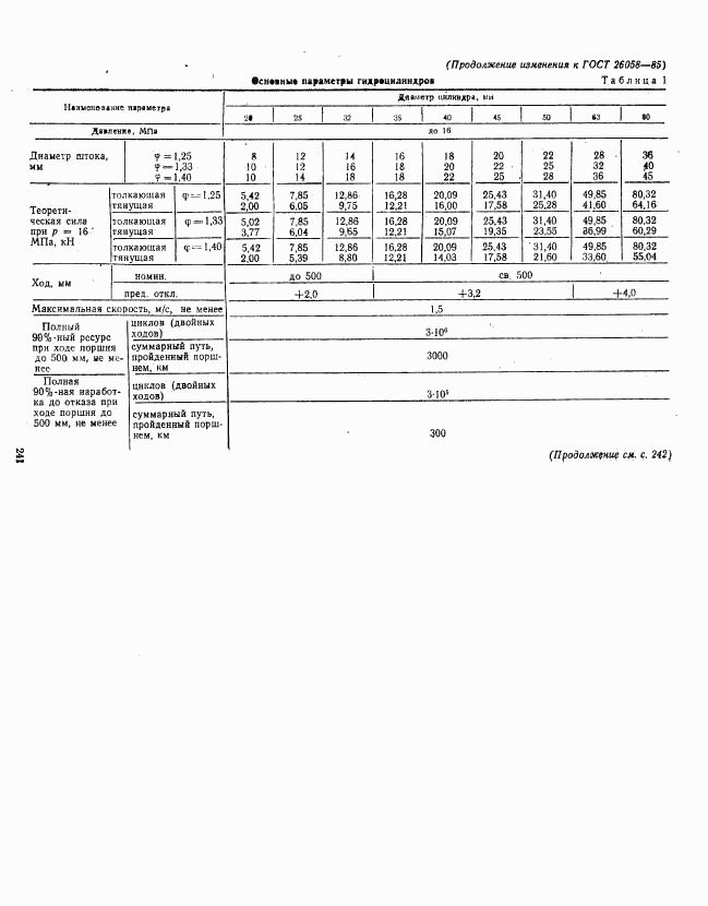 ГОСТ 26058-85, страница 18