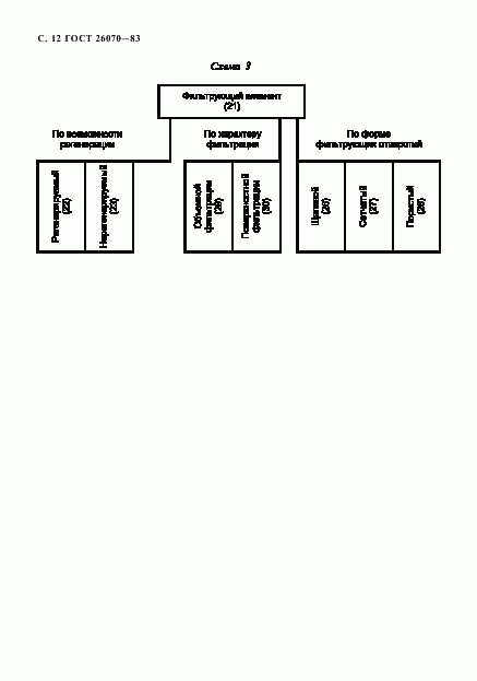 ГОСТ 26070-83, страница 13