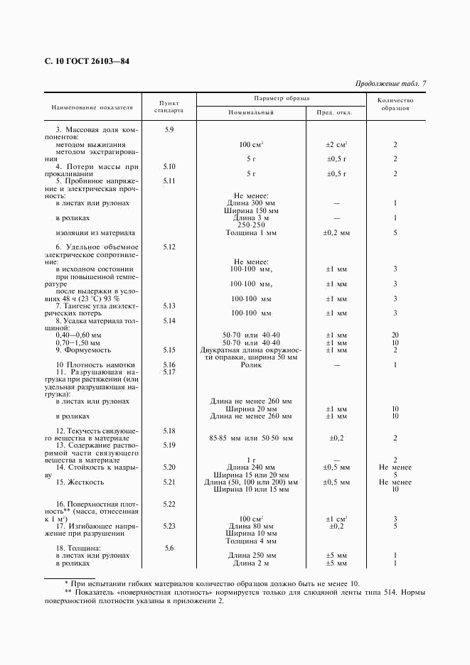 ГОСТ 26103-84, страница 11