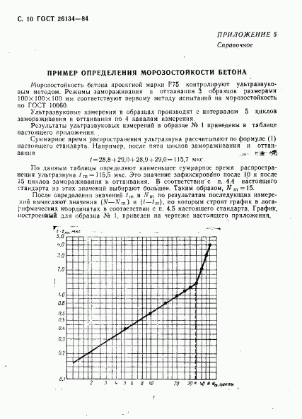 ГОСТ 26134-84, страница 11