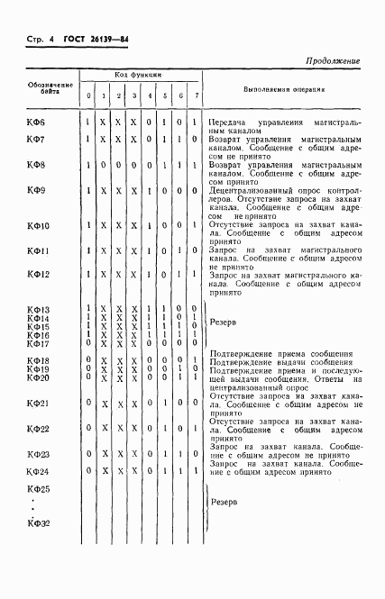 ГОСТ 26139-84, страница 6