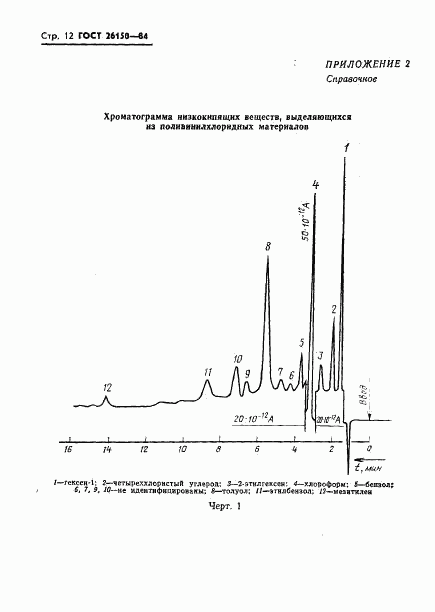 ГОСТ 26150-84, страница 14