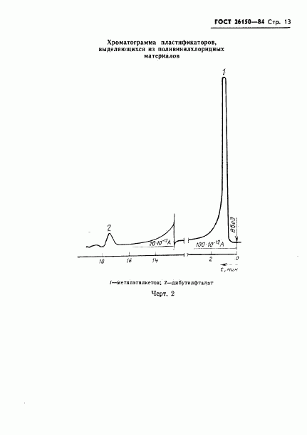 ГОСТ 26150-84, страница 15