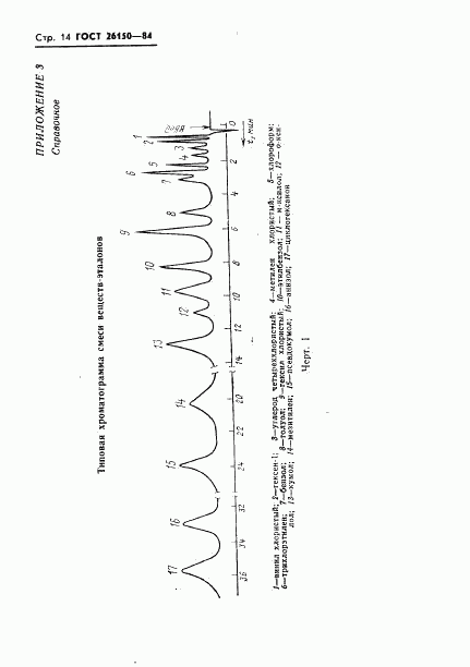 ГОСТ 26150-84, страница 16