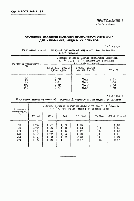 ГОСТ 26158-84, страница 10