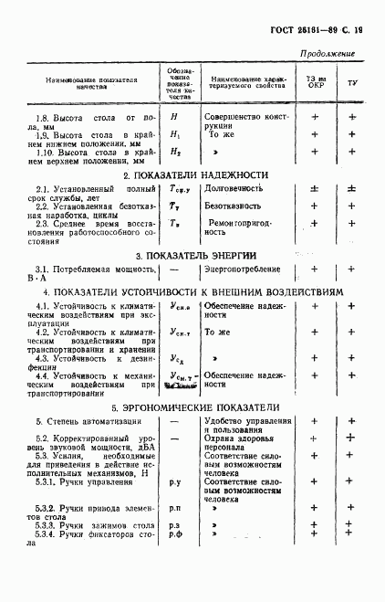 ГОСТ 26161-89, страница 20