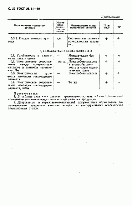 ГОСТ 26161-89, страница 21