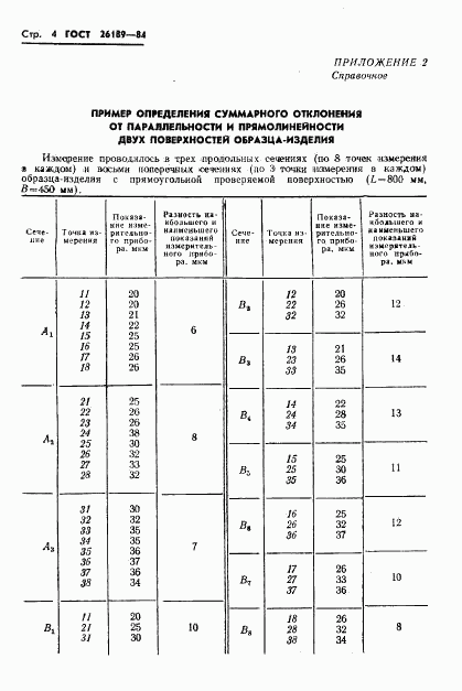 ГОСТ 26189-84, страница 6