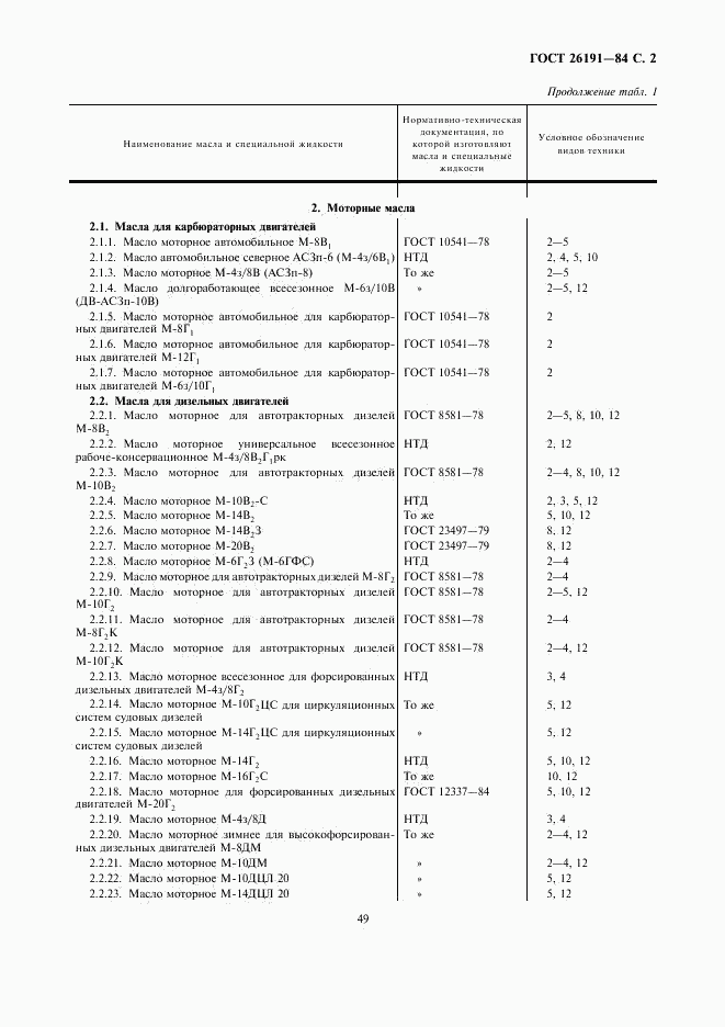 ГОСТ 26191-84, страница 2