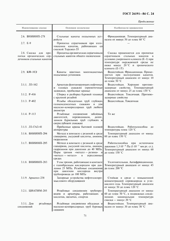 ГОСТ 26191-84, страница 24
