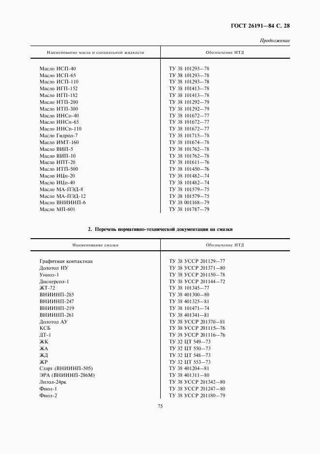 ГОСТ 26191-84, страница 28